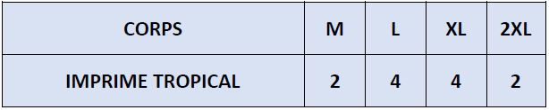 La répartition des tailles de ENSARO T sera rapidement en ligne mais reste disponible sur demande.